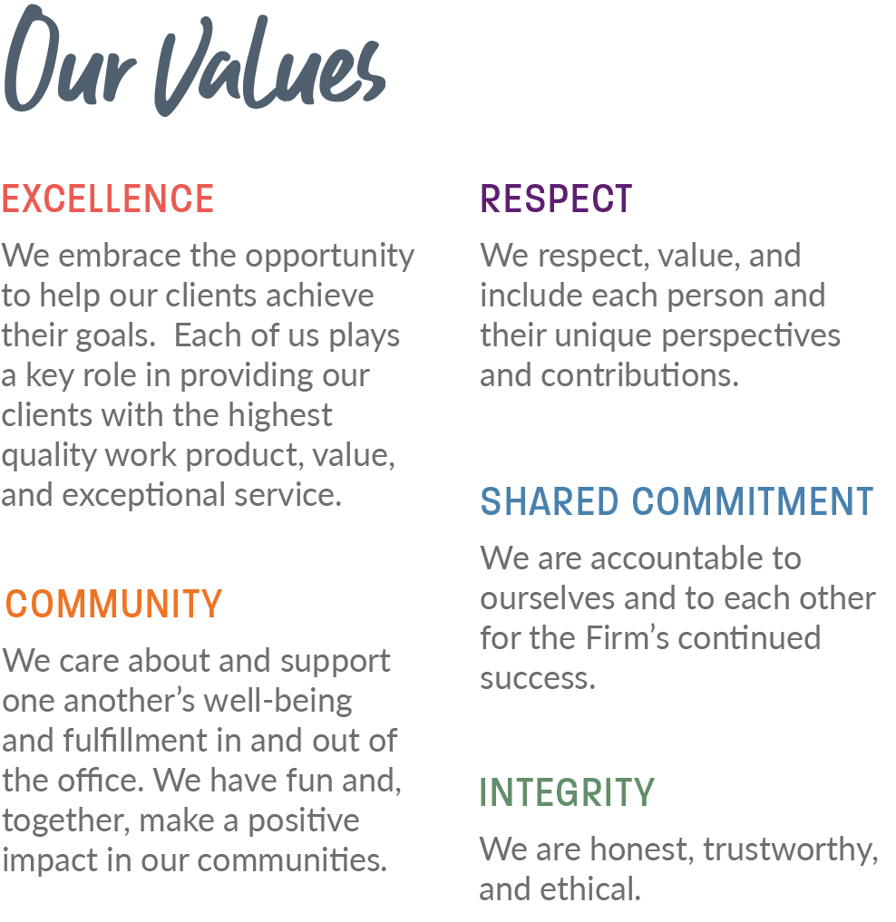 Firm Values